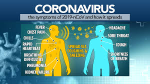 Orthus Health Unveils Symptom Monitoring System For Employers In Response To Covid 19 Wral Techwire