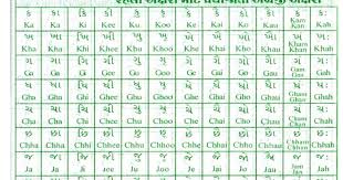 Free Gujarati Barakhadi 2020 Printable Calendar Posters