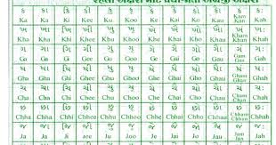 Gujarati Barakhadi 2020 Printable Calendar Posters Images