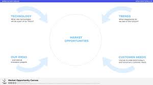 We did not find results for: Strategy Tools Get The Market Opportunity Canvas For Free