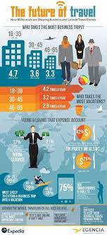 Future Of Travel Report Travel Infographic Millennial Travel Travel Trends