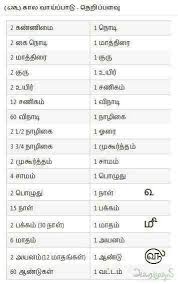 Tamil Time Units Sms Language Tamil Language Language History