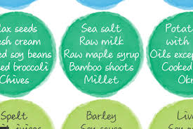 酸性アルカリ性 pH 食品ガイド ポスター  健康的な食事チャート  インスタント PDF ダウンロード  印刷可能  ダウンロード可能   ウォール アート  キッチン装飾 - Etsy 日本