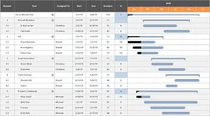 Project Chart Software Powerful Project Chart Maker With