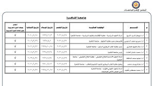 اعتماد مركز تدريب شركة مياه مطروح من المجلس الوطني للتدريب. Ø¨Ø§Ù„Ø£Ø³Ù…Ø§Ø¡ 7 Ù…Ø±Ø´Ø­ÙŠÙ† Ù„Ø±Ø¦Ø§Ø³Ø© Ø¬Ø§Ù…Ø¹Ø© Ø§Ù„Ù‚Ø§Ù‡Ø±Ø© Ø¨ÙˆØ§Ø¨Ø© ÙÙŠØªÙˆ