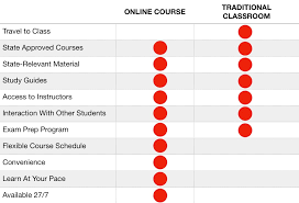 While real estate agents might work under a broker, they are usually independent contractors responsible for most. Real Estate Agents Georgia Academy Of Real Estate