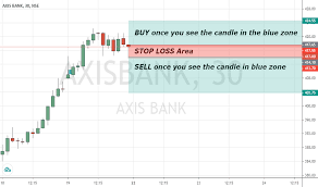 Axisbank financial results, axisbank shareholding, axisbank annual reports, axisbank pledge. Axis Bank Intraday Share Price Target Automated Bitcoin Trading Blog