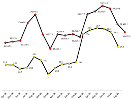 Stock Market Correction About Falling Share Market 2019