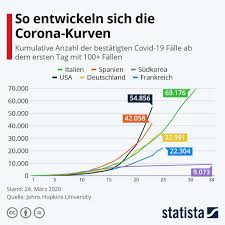 Erst kommt die ansteckung, dann symptome bei den betroffenen. Manage It It Strategien Und Losungen