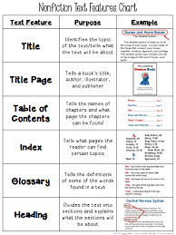 Free Text Features Chart Teaching Made Practical