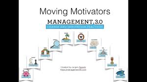 Maybe you would like to learn more about one of these? Moving Motivators Champfrogs Intrinsic Motivation Game Management 3 0