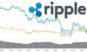 Our updated chart after today's rise. Ripple Price Xrp Down 27 Why Is Ripple Falling City Business Finance Express Co Uk