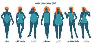 آشنایی با انواع تیپ بدنی خانمها - چه اندامی زیباست؟