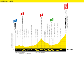 Pour un article plus général, voir tour de france 2019. Tour De France 2019 Notre Presentation Du Parcours Etape Par Etape