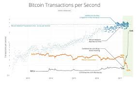 Cryptocurrency Is Interesting Again Adam Smith Institute