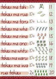 He reo kōmanawa sets out a framework for designing sequences of teaching and learning tasks that enable students to work towards some of the the missionaries worked with māori to develop a written code for te reo māori. Numbers 11 20 Maori Chart Te Reo Maori Resources Te Reo Maori Resources Teaching Maori Words