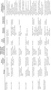 Manipulation is not a criteria for the disorder. Select Studies Of Lithium Treatment In Juvenile Bipolar Disorder Download Table