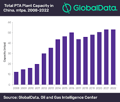 Purified Terephthalic Acid Pta Capacity Will Grow At Cagr