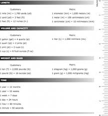 6th grade math formulas chart taks mathematics formula chart