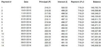 Amortization Schedule