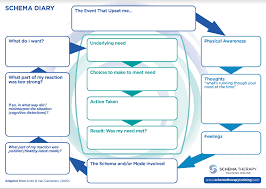 Image result for training effect schema
