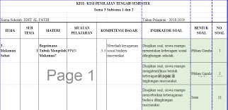 Dapatkan kisi kisi penulisan soal ulangan uts pai dan budi pekerti kls 1 semester 1/ ganjil sesuai kurikulum 2013 tahun ajaran 2017. Kisi Kisi Pts Atau Uts Kelas 5 Semester 1 K13 Revisi 2018 Ta 2019 2020 Guru Baik