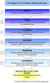 Holistic Healing Process Holistic Healing Healing Process Spirituality Energy
