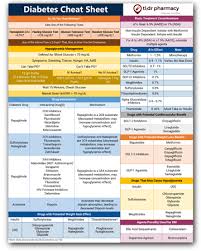 The Pharmacists Guide To U 500 Insulin Tl Dr Pharmacy