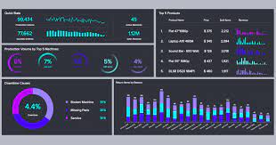 Download all products today 60% off >>. Production Dashboards Manufacturing Templates Examples