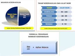 2 prestasi guru kerangka konseptual cpd penilaian bersepadu ppp kompetensi guru (keupayaan & usaha guru) hasil kompetensi guru kepada pelanggan (keberhasilan kompetensi 9 sekian terima kasih. Kementerian Pendidikan Malaysia Ppt Download