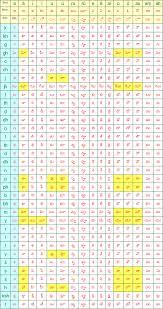 Vowels Consonants And Their Combinations In 2021 Learn Hindi Hindi Language Learning Sign Language Words