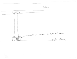 How to build tapered columns for craftsman style. Lally Column Installation Guide Lally Column Custom Sizes