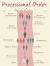 Wedding Recessional Order