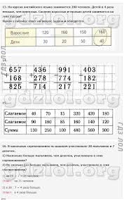 Gdz Po Geografii 8 Klassa Barinova Dronov Tetrad Periodic Table