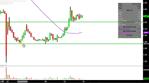 Nq Mobile Inc Nq Stock Chart Technical Analysis For 02 12 18