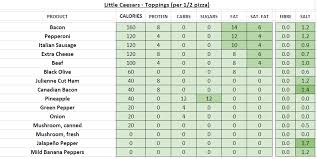 Little Caesars Nutrition Information And Calories Full Menu