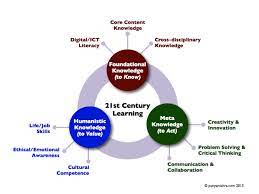 Wabisabi Learning 21st Century Teaching 21st Century Learning Learning Resources