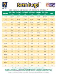 Ny Lotto Pick 3 Evening Numbers