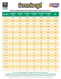 ny lotto pick 3 evening numbers