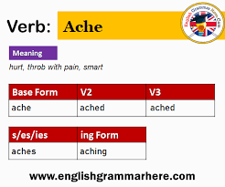 نتیجه جستجوی لغت [ached] در گوگل