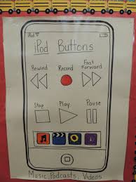 ipod anchor chart the ilesson lady