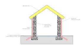 Before you insulate your campervan conversion. Exposed Stone Walls In A Barn Conversion Introduce Yourself Buildhub Org Uk