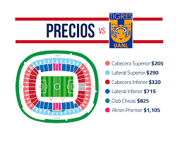 Cuenta oficial de @chivas femenil, las primeras campeonas de la ligamx femenil 🔴⚪️ #volverteaver | english: Todo Lo Que Tienes Que Saber Del Chivas Vs Tigres
