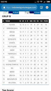We did not find results for: Bumbu Tiket Champions 16 Besar Tajimalela Fa Dan Gmsa Harus Tanding Ulang Indonesia Junior League