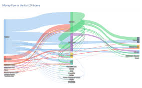 How does leveraged bitcoin trading work? Coinbene Hong Kong Bitcoin News