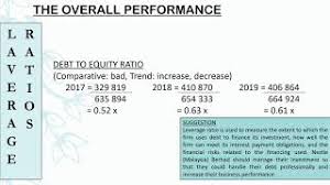 Maybe you would like to learn more about one of these? Ratio Analysis Of Nestle Malaysia Berhad Youtube