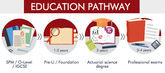 The science has gone through revolutionary changes during the last 30. Careers In Actuarial Science In Usa Germany And India Onlinemacha Com