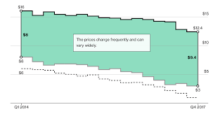 There is a book called the 'drug tariff' which shows how much the pharmacy will be imbursed. The Secret Drug Pricing System Middlemen Use To Rake In Millions