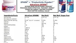 Advocare Mns Comparison Chart Facebook Lay Chart