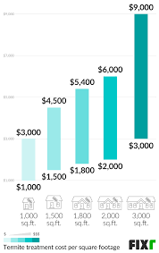 The median cost for this commercial building type hovers around $100 per square foot. 2021 Termite Treatment Cost Termite Extermination Cost